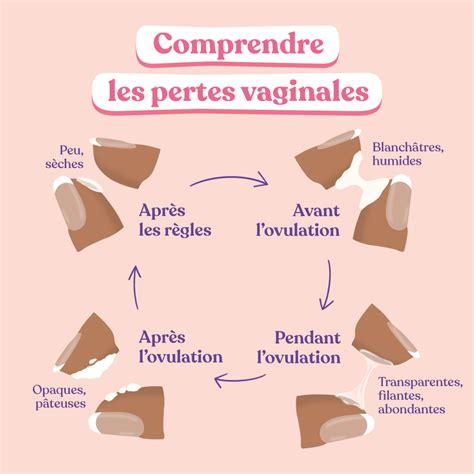 Pertes vaginales blanches et crémeuses : causes et。